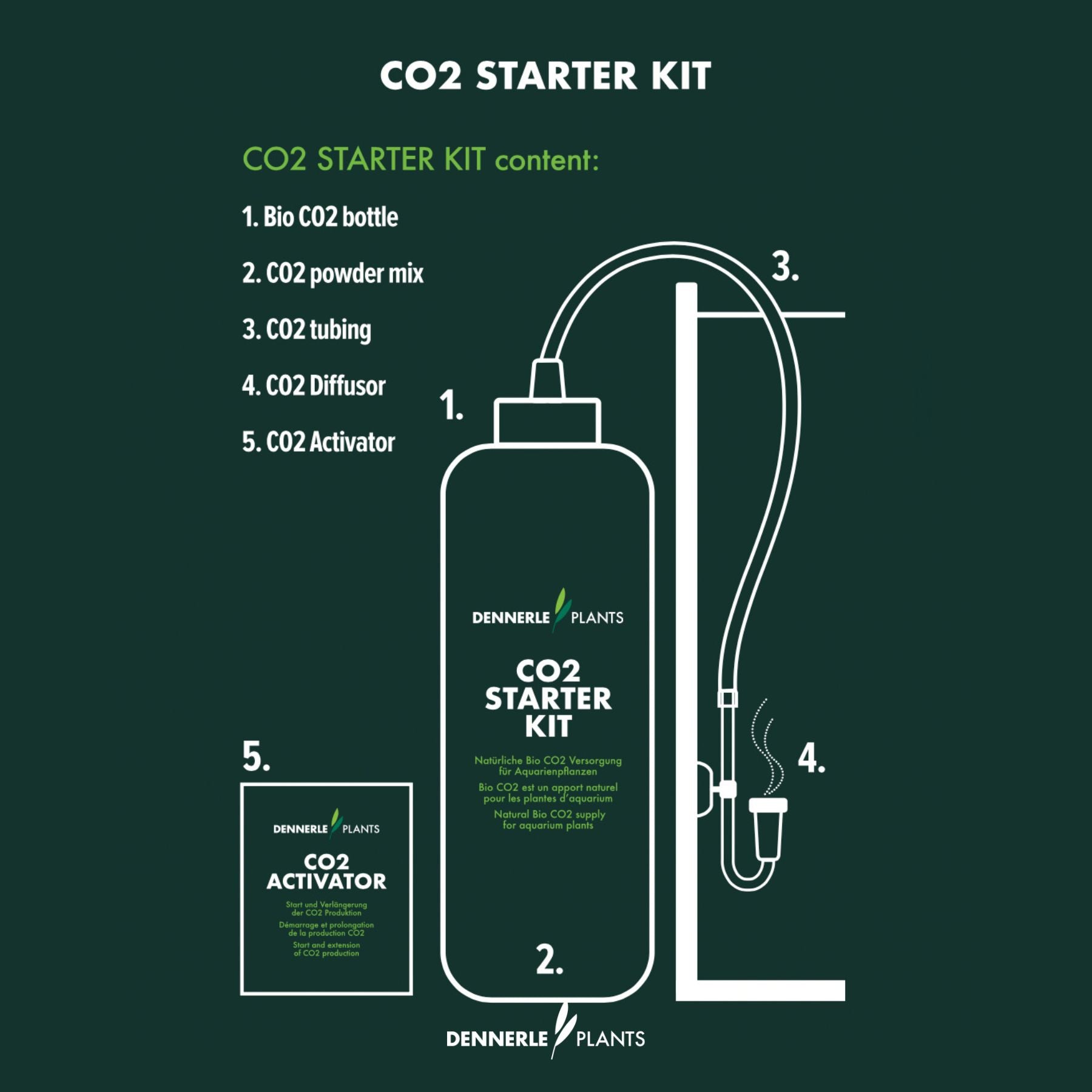 Dennerle Plants CO2 Starter Kit graphic overview of content