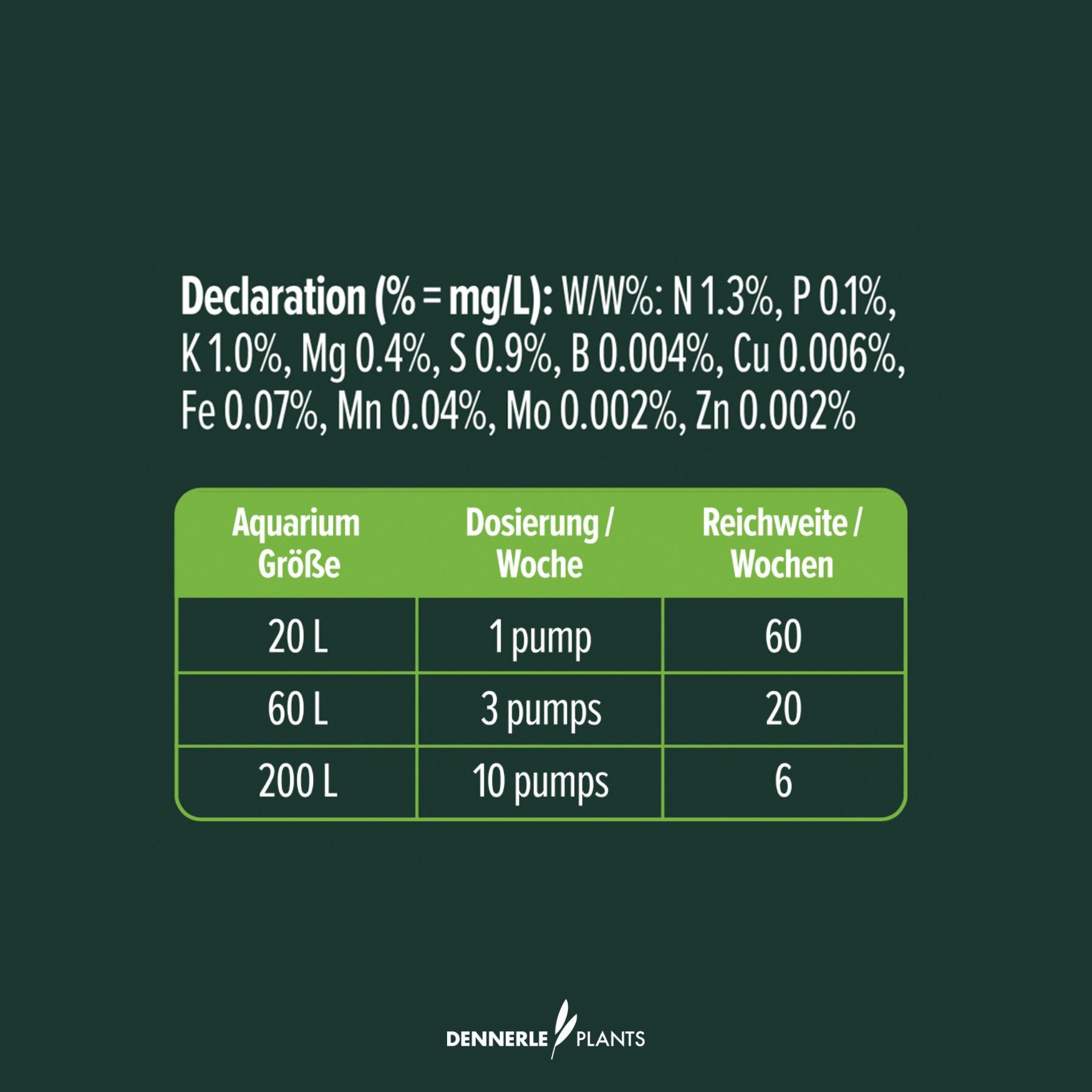 Dennerle Plants liquid plus declaration